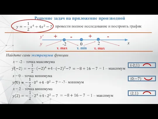 Решение задач на приложение производной Найдите сами экстремумы функции х = -2