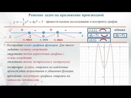 Решение задач на приложение производной 7. Постройте эскиз графика функции. Для этого: