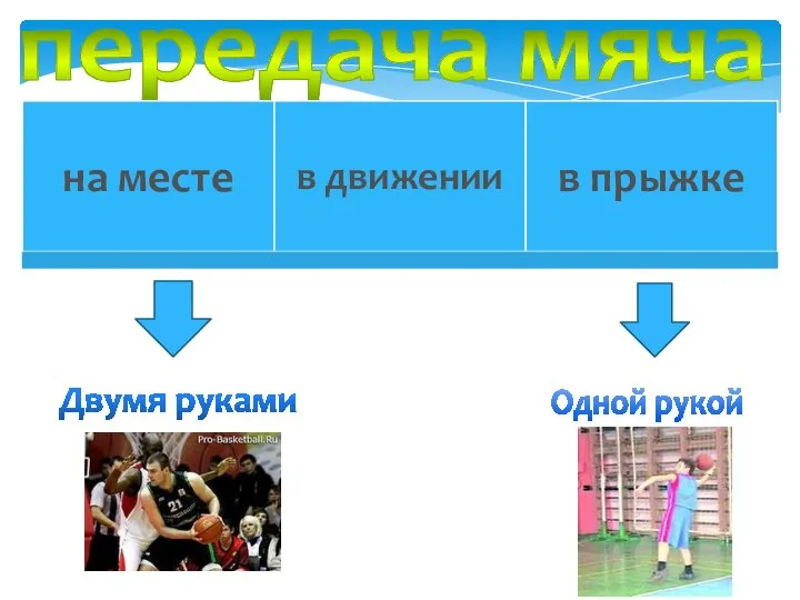 Двумя руками Одной рукой