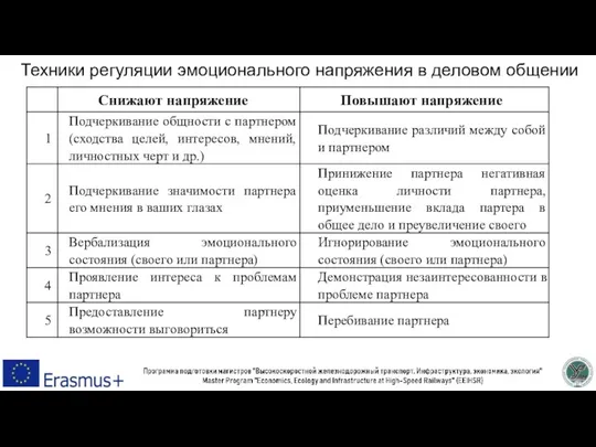 Техники регуляции эмоционального напряжения в деловом общении