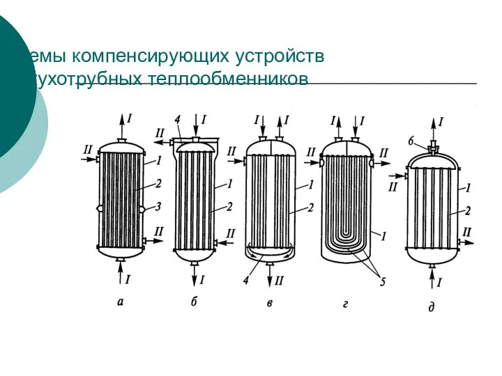 Схемы компенсирующих устройств кожухотрубных теплообменников