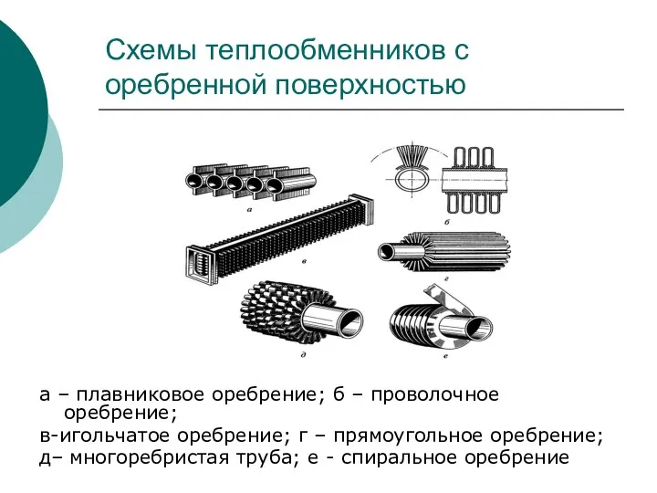 Схемы теплообменников с оребренной поверхностью а – плавниковое оребрение; б – проволочное