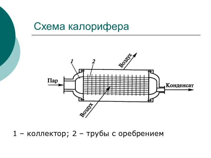 Схема калорифера 1 – коллектор; 2 – трубы с оребрением