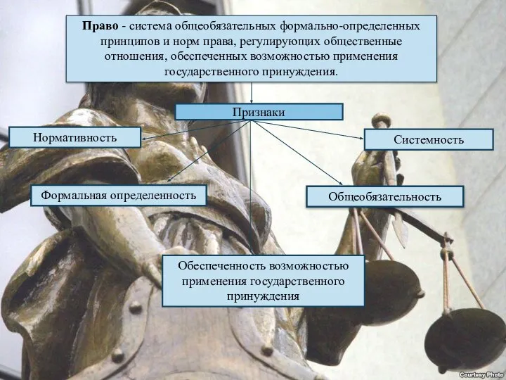 Право - система общеобязательных формально-определенных принципов и норм права, регулирующих общественные отношения,