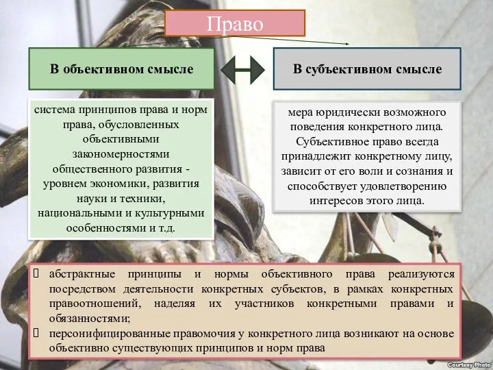 система принципов права и норм права, обусловленных объективными закономерностями общественного развития -