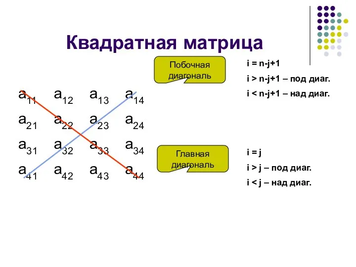 Квадратная матрица а11 а12 а13 а14 а21 а22 а23 а24 а31 а32