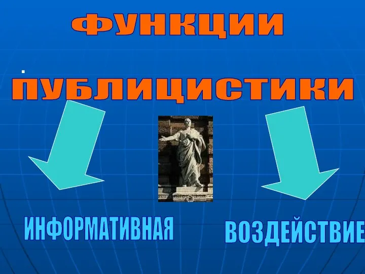 ИНФОРМАТИВНАЯ ВОЗДЕЙСТВИЕ ФУНКЦИИ ПУБЛИЦИСТИКИ