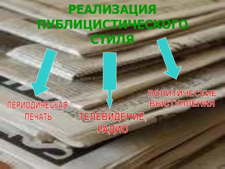 РЕАЛИЗАЦИЯ ПУБЛИЦИСТИЧЕСКОГО СТИЛЯ ПЕРИОДИЧЕСКАЯ ПЕЧАТЬ ТЕЛЕВИДЕНИЕ, РАДИО ПОЛИТИЧЕСКИЕ ВЫСТУПЛЕНИЯ