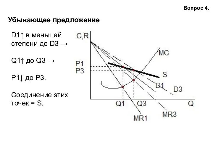 Вопрос 4. Убывающее предложение D1↑ в меньшей степени до D3 → Q1↑