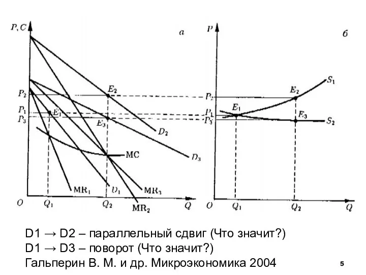 D1 → D2 – параллельный сдвиг (Что значит?) D1 → D3 –