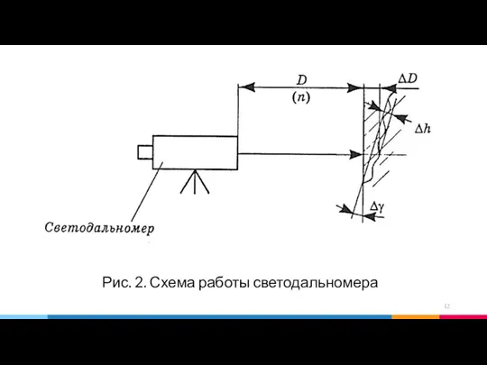 Рис. 2. Схема работы светодальномера