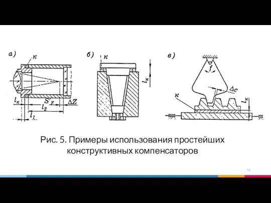 Рис. 5. Примеры использования простейших конструктивных компенсаторов