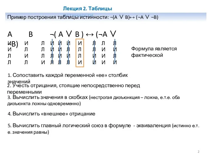 Лекция 2. Таблицы истинности Пример построения таблицы истинности: ¬(A ∨ B)↔ (¬A