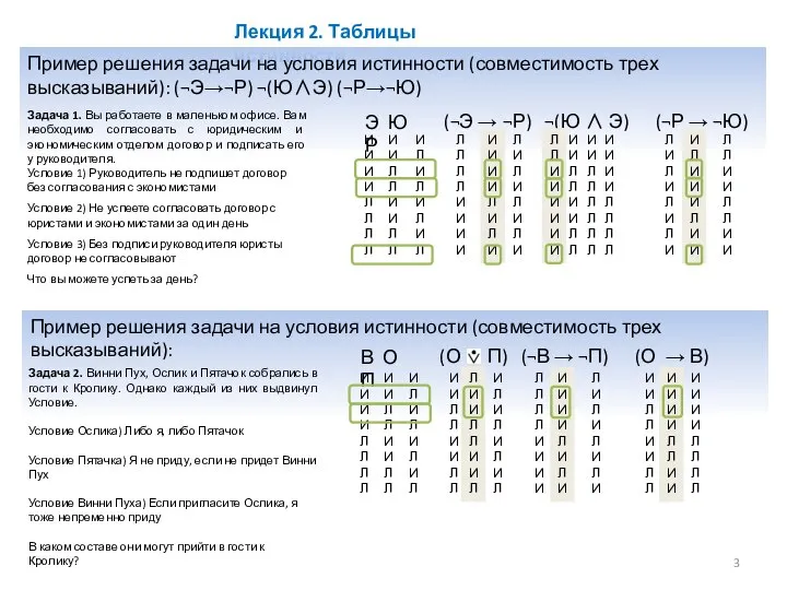 Лекция 2. Таблицы истинности Пример решения задачи на условия истинности (совместимость трех