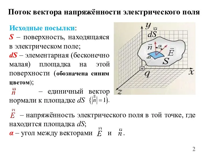 Поток вектора напряжённости электрического поля Исходные посылки: S – поверхность, находящаяся в