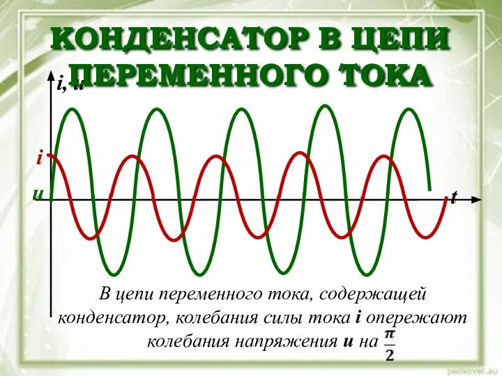 Виды сопротивлений в цепях переменного. Конденсатор в цепи.