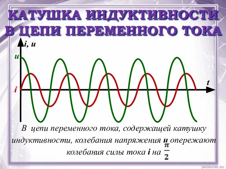 i i, u t u КАТУШКА ИНДУКТИВНОСТИ В ЦЕПИ ПЕРЕМЕННОГО ТОКА В