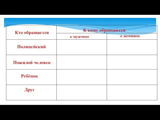 Кто обращается К кому обращаются к мужчине к женщине Полицейский Пожилой человек Ребёнок Друг