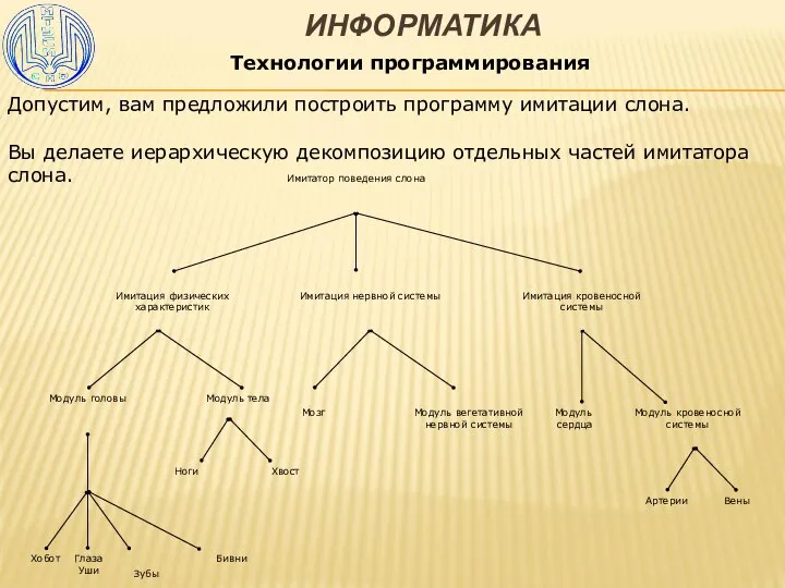 ИНФОРМАТИКА Технологии программирования Допустим, вам предложили построить программу имитации слона. Вы делаете