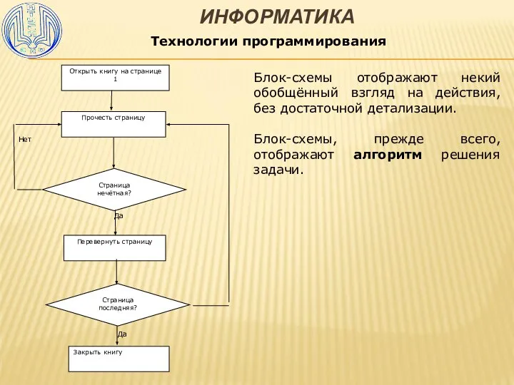 ИНФОРМАТИКА Технологии программирования Блок-схемы отображают некий обобщённый взгляд на действия, без достаточной