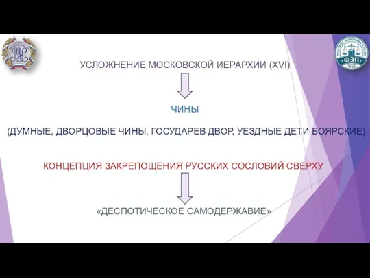 КОНЦЕПЦИЯ ЗАКРЕПОЩЕНИЯ РУССКИХ СОСЛОВИЙ СВЕРХУ «ДЕСПОТИЧЕСКОЕ САМОДЕРЖАВИЕ» УСЛОЖНЕНИЕ МОСКОВСКОЙ ИЕРАРХИИ (XVI) ЧИНЫ