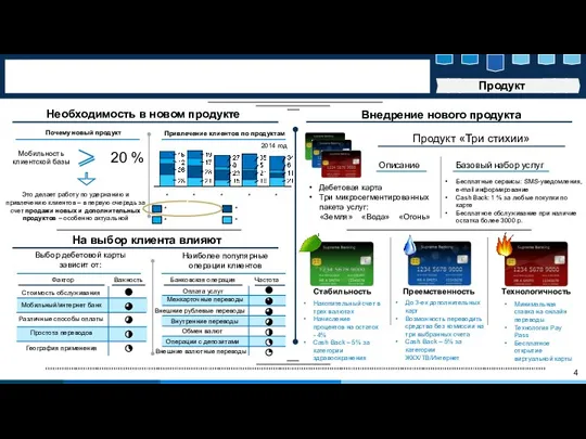 4 Продукт Необходимость в новом продукте Внедрение нового продукта На выбор клиента
