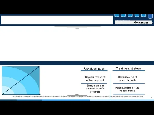 7 Финансы Rapid increase of online segment Sharp slump in demand of