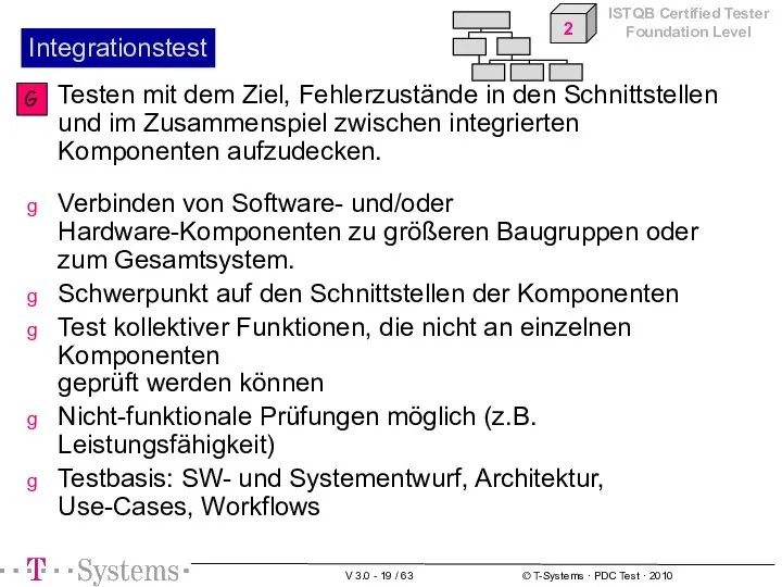 Integrationstest Testen mit dem Ziel, Fehlerzustände in den Schnittstellen und im Zusammenspiel