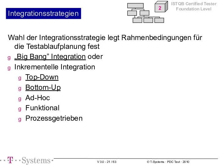 Integrationsstrategien Wahl der Integrationsstrategie legt Rahmenbedingungen für die Testablaufplanung fest „Big Bang”