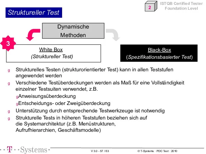 Dynamische Methoden Struktureller Test Black-Box (Spezifikationsbasierter Test) (Struktureller Test) White Box Strukturelles