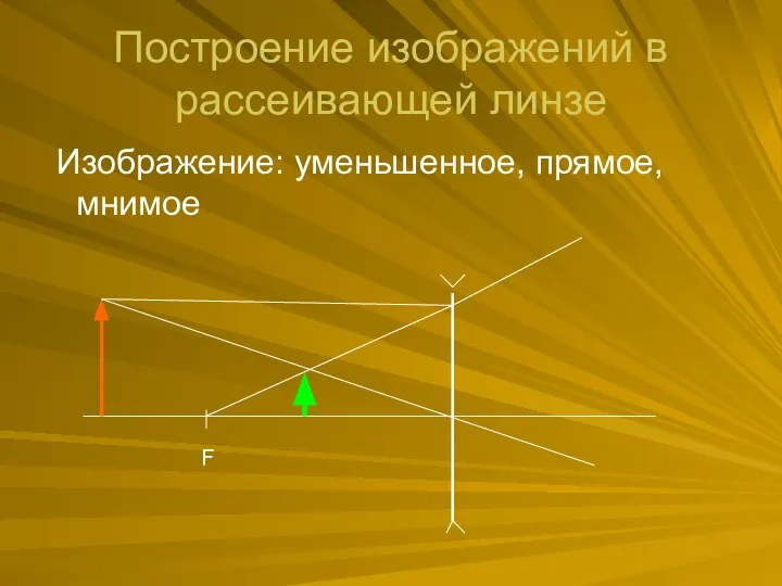 Построение изображений в рассеивающей линзе Изображение: уменьшенное, прямое, мнимое F