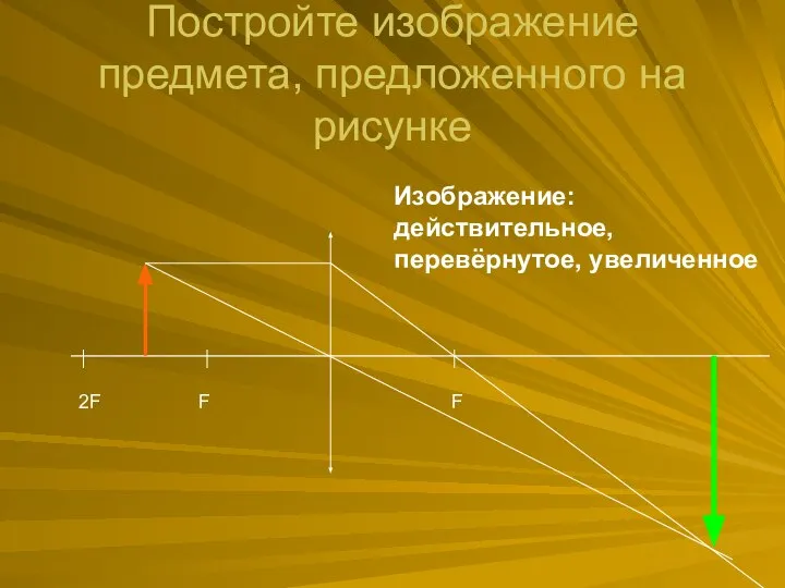 Постройте изображение предмета, предложенного на рисунке F 2F F Изображение: действительное, перевёрнутое, увеличенное