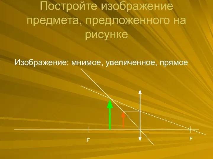 Постройте изображение предмета, предложенного на рисунке Изображение: мнимое, увеличенное, прямое F F