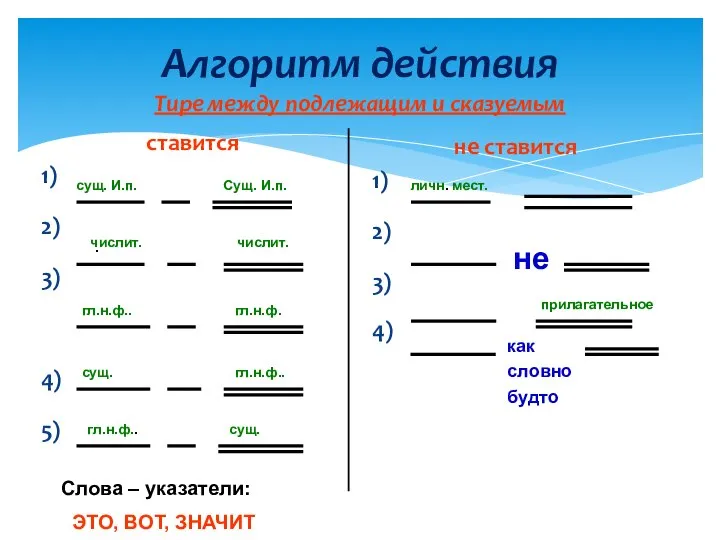 Алгоритм действия Тире между подлежащим и сказуемым ставится 1) 2) 3) 4)