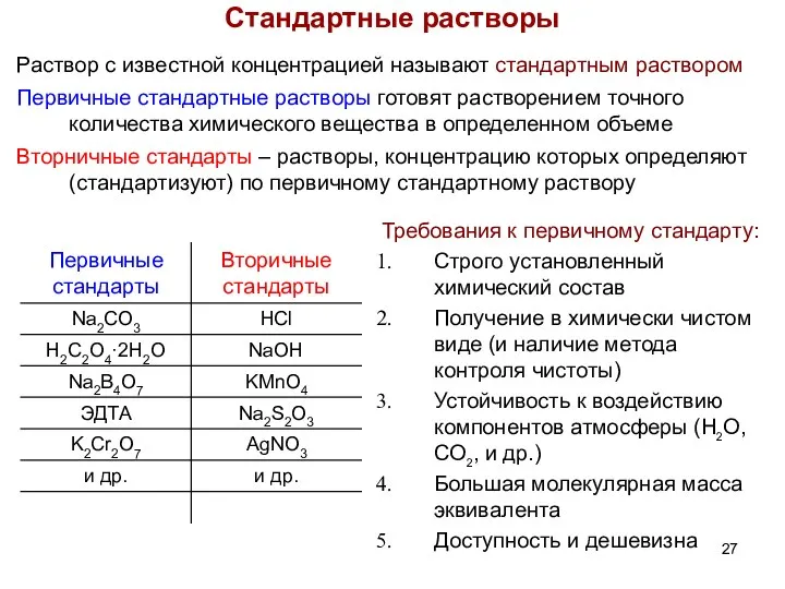 Стандартные растворы Раствор с известной концентрацией называют стандартным раствором Первичные стандартные растворы