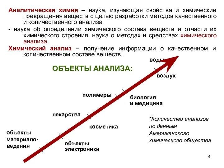 Аналитическая химия – наука, изучающая свойства и химические превращения веществ с целью