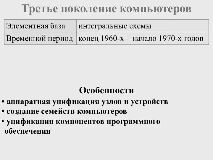 Третье поколение компьютеров аппаратная унификация узлов и устройств создание семейств компьютеров унификация компонентов программного обеспечения Особенности