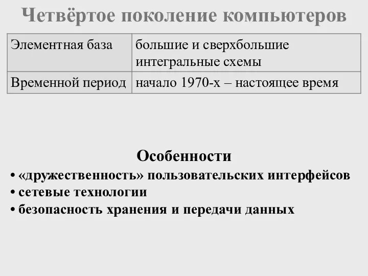 Четвёртое поколение компьютеров «дружественность» пользовательских интерфейсов сетевые технологии безопасность хранения и передачи данных Особенности