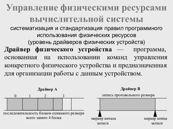 Управление физическими ресурсами вычислительной системы Драйвер физического устройства — программа, основанная на