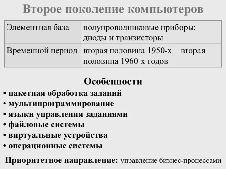 Второе поколение компьютеров пакетная обработка заданий мультипрограммирование языки управления заданиями файловые системы