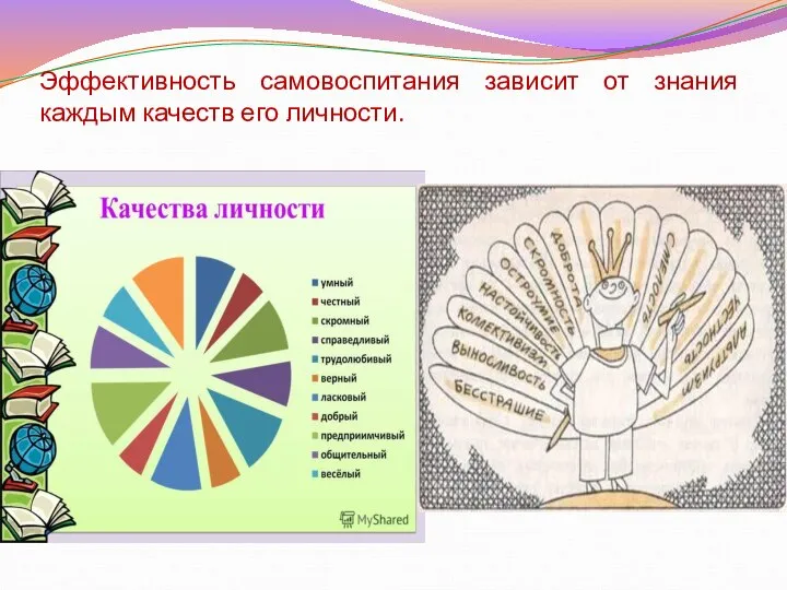 Эффективность самовоспитания зависит от знания каждым качеств его личности.