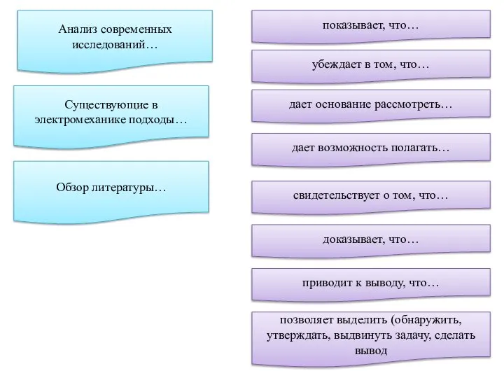 Анализ современных исследований… показывает, что… убеждает в том, что… дает основание рассмотреть…