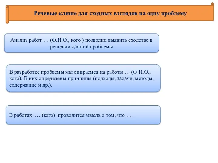 Речевые клише для сходных взглядов на одну проблему Анализ работ … (Ф.И.О.,