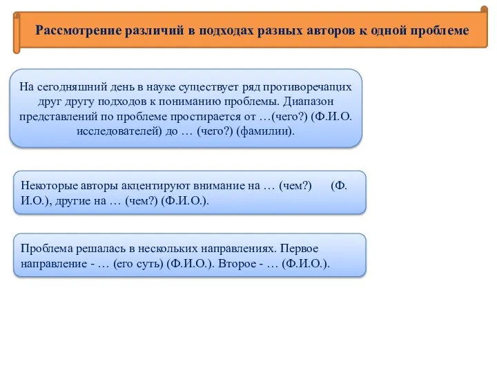 Рассмотрение различий в подходах разных авторов к одной проблеме На сегодняшний день