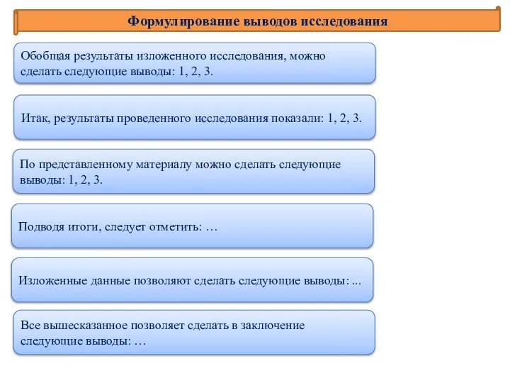 Формулирование выводов исследования Обобщая результаты изложенного исследования, можно сделать следующие выводы: 1,