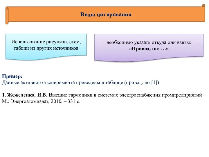 Виды цитирования Использование рисунков, схем, таблиц из других источников необходимо указать откуда