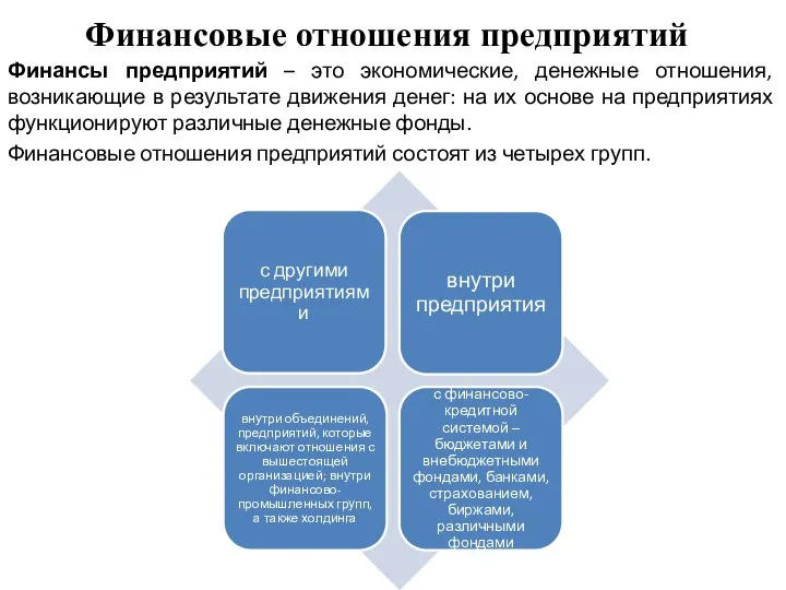 Финансовые отношения предприятий Финансы предприятий – это экономические, денежные отношения, возникающие в