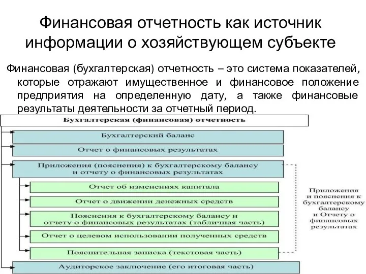 Финансовая отчетность как источник информации о хозяйствующем субъекте Финансовая (бухгалтерская) отчетность –