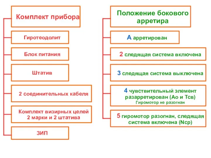 Гиротеодолит Блок питания Штатив 2 соединительных кабеля Комплект прибора Комплект визирных целей