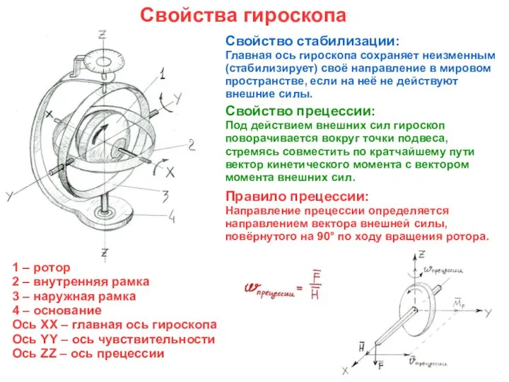 Свойства гироскопа 1 – ротор 2 – внутренняя рамка 3 – наружная